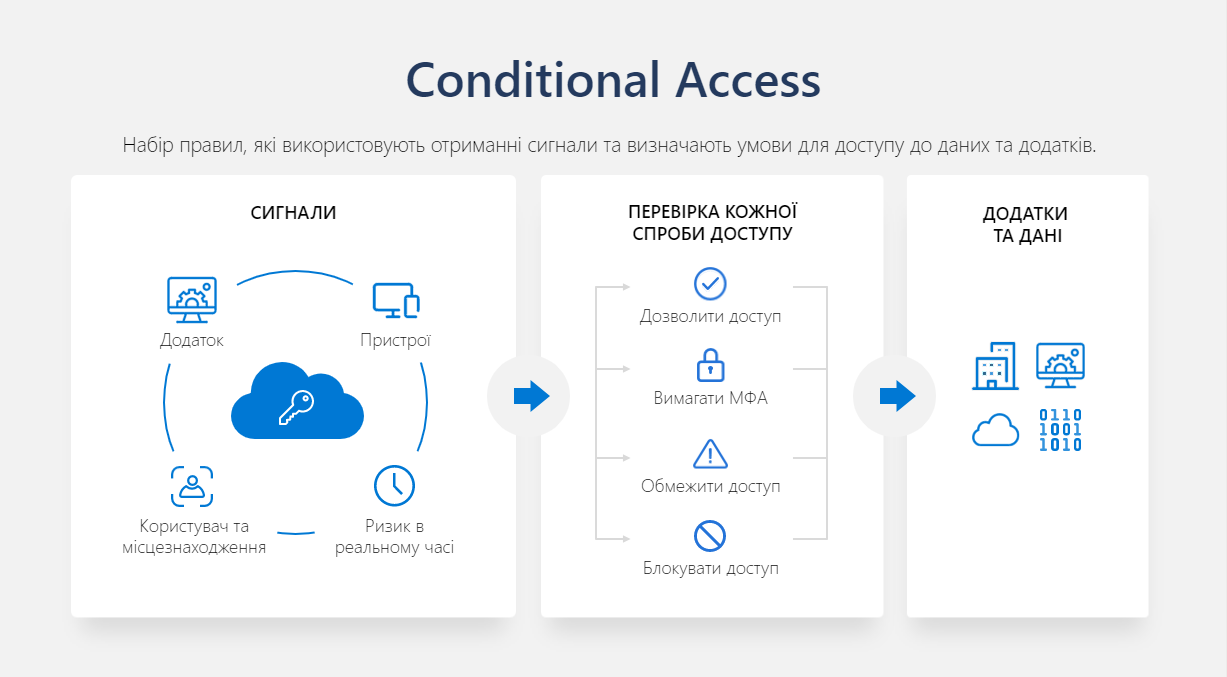 Як підтримувати комплексну IT-безпеку компанії &mdash; на прикладі інструментів Microsoft 