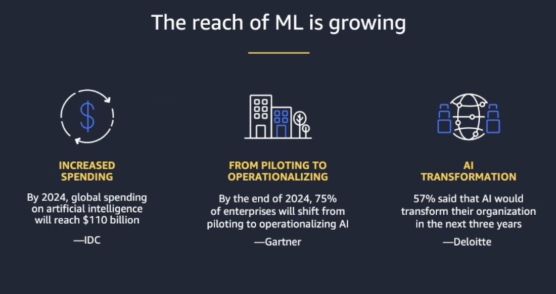  лучшие практики AI/ML для бизнеса. Часть вторая. AWS