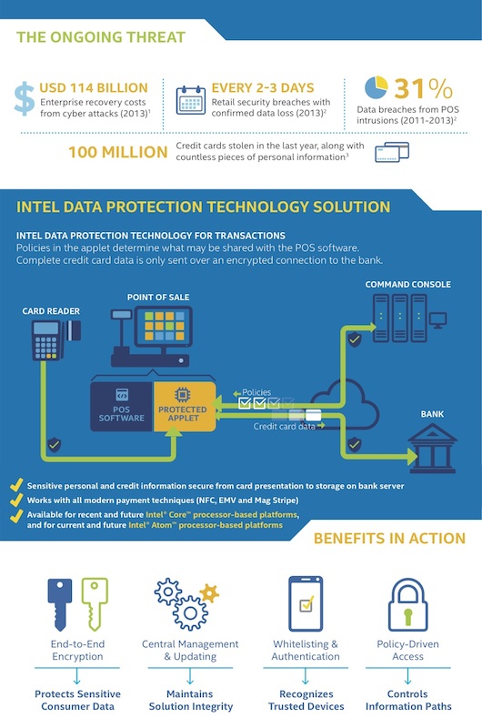 Intel представила технологию безопасного обмена данными для «Интернета вещей»