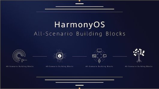 Huawei представила ОС Harmony