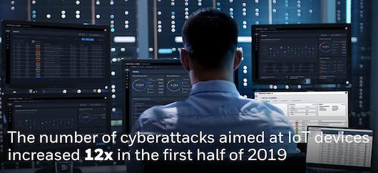 Honeywell представила платформу Forge Cybersecurity для промышленной среды