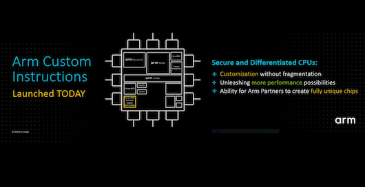 ARM разрешит добавление пользовательских инструкций 