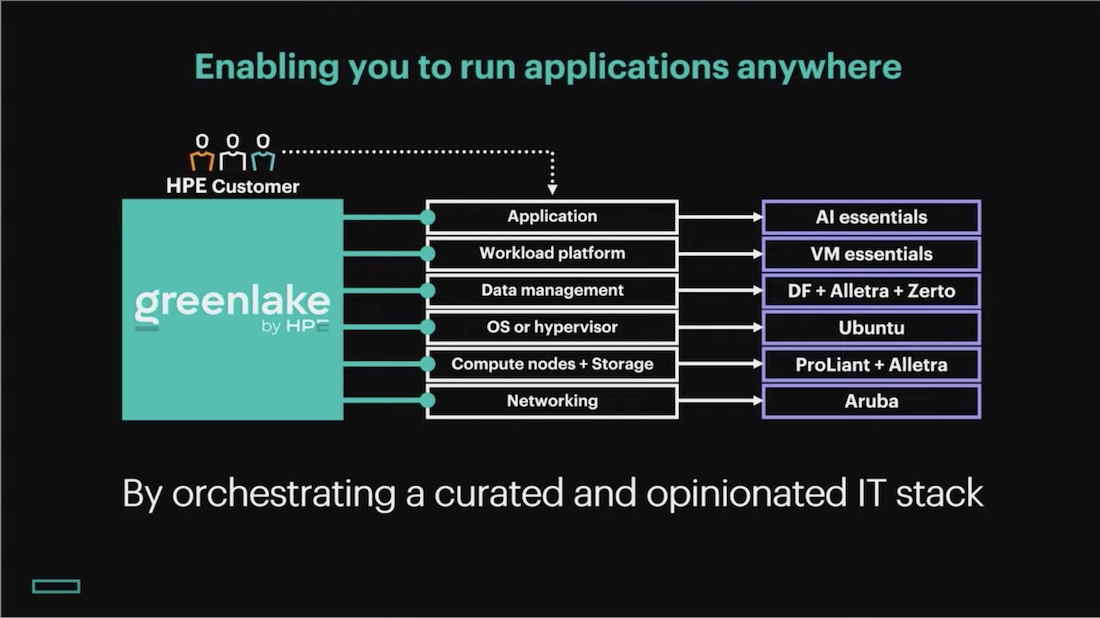 Розподілена інфраструктура як нова норма цифрової економіки Розподілена інфраструктура як нова норма цифрової економіки