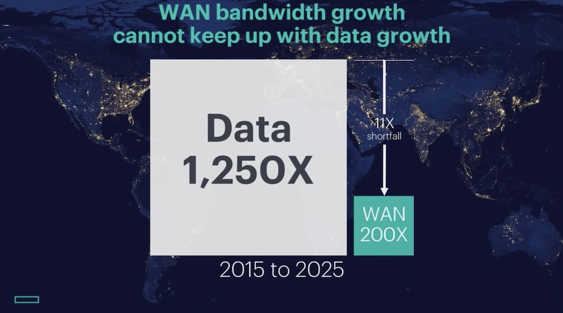 Розподілена інфраструктура як нова норма цифрової економіки Розподілена інфраструктура як нова норма цифрової економіки