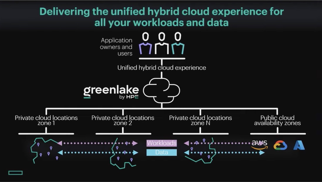Розподілена інфраструктура як нова норма цифрової економіки Розподілена інфраструктура як нова норма цифрової економіки