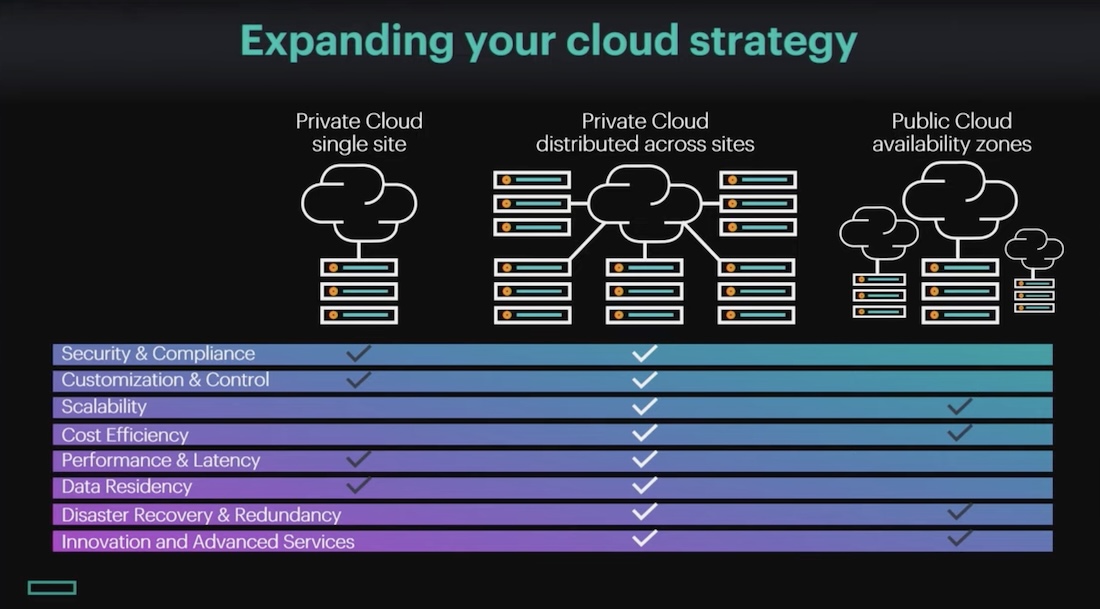 Розподілена інфраструктура як нова норма цифрової економіки Розподілена інфраструктура як нова норма цифрової економіки