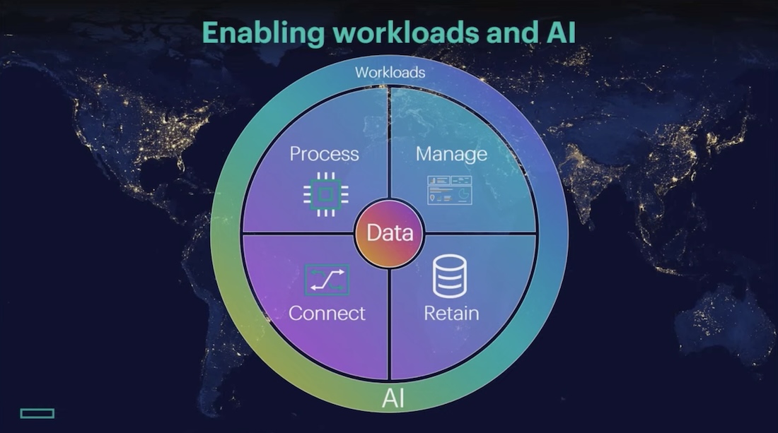 Розподілена інфраструктура як нова норма цифрової економіки Розподілена інфраструктура як нова норма цифрової економіки