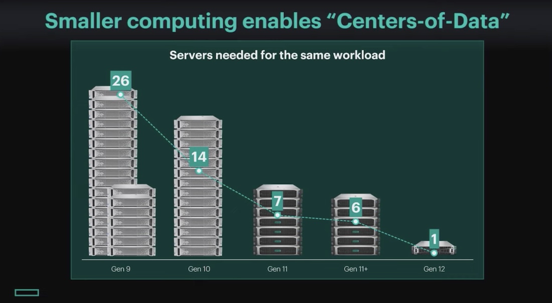 Розподілена інфраструктура як нова норма цифрової економіки Розподілена інфраструктура як нова норма цифрової економіки