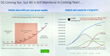 Что стоит на пути 5G 