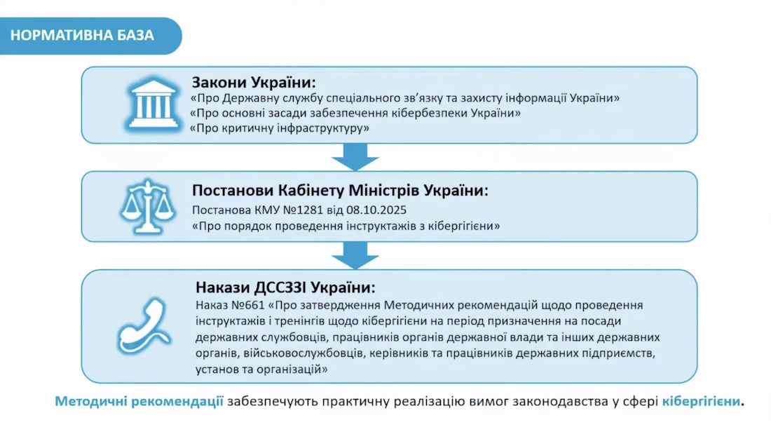 Кібергігієна як керований процес: перетворити &laquo;людський фактор&raquo; у лінію оборони