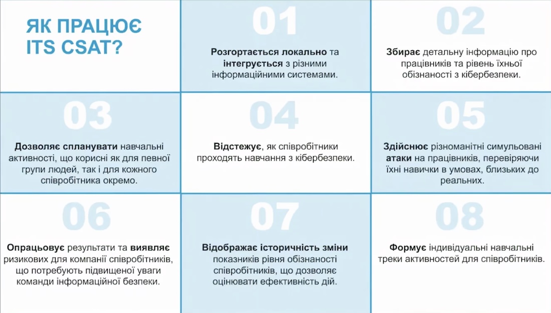 Кібергігієна як керований процес: перетворити &laquo;людський фактор&raquo; у лінію оборони