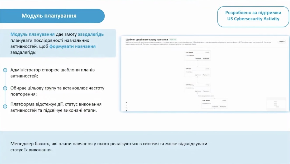 Кібергігієна як керований процес: перетворити &laquo;людський фактор&raquo; у лінію оборони