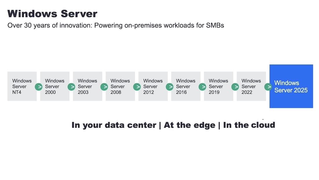 переваги для бізнесу в епоху AI та гібридних обчислень