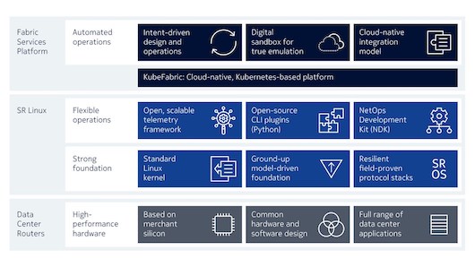 Nokia выходит на рынок сетей для ЦОД