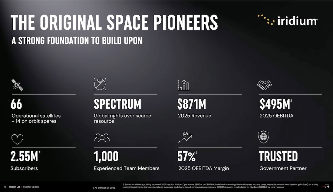 Що стоїть за купівлею Iridium