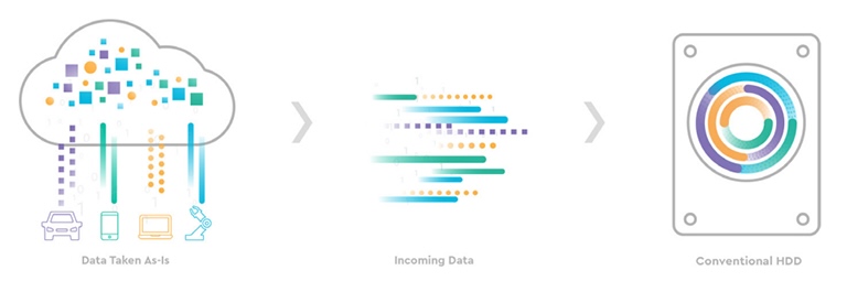  виклики та реалізації