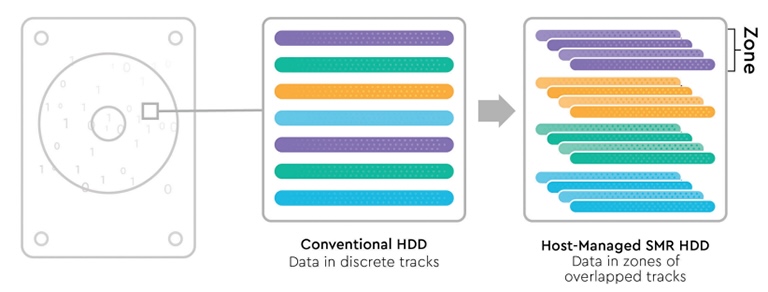  виклики та реалізації