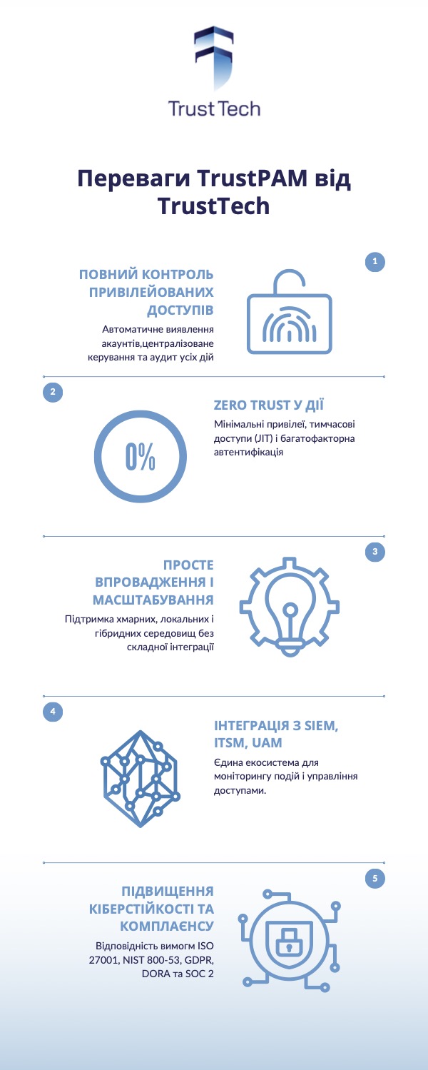 NWU стала офіційним дистриб&rsquo;ютором TrustTech в Україні