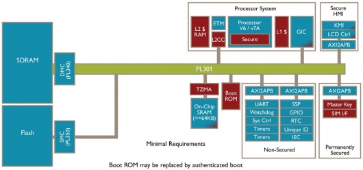 AMD в 2013 г. представит чипы с интегрированным ядром ARM 