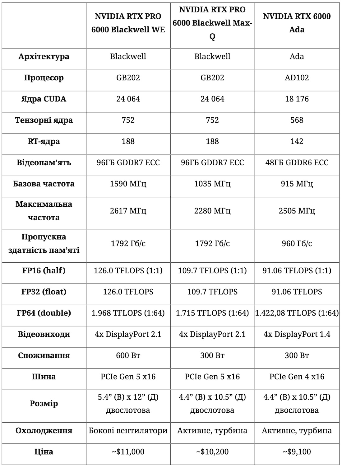 Закон спадної віддачи або Витратне лідерство Закон спадної віддачи або Витратне лідерство