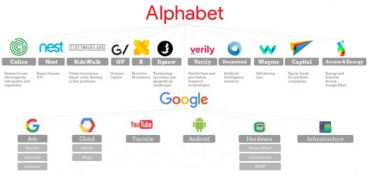 Основатели Google покинули руководящие посты Aphabet