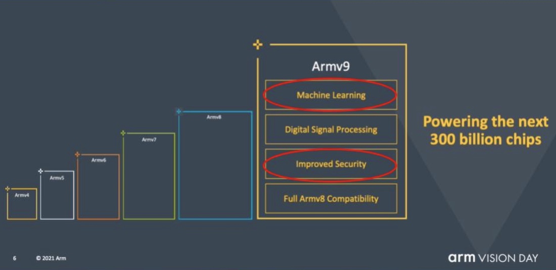 Intel, Arm, закон Мура и AI