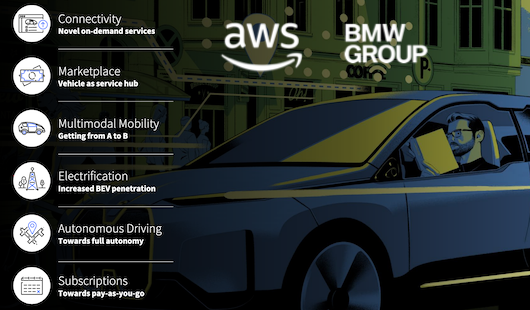 BMW расширяет контракт с Amazon Web Services