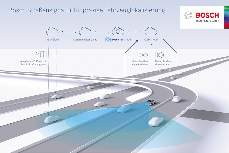 Bosch и VW собирают данные в реальном времени для создания дорожных профилей