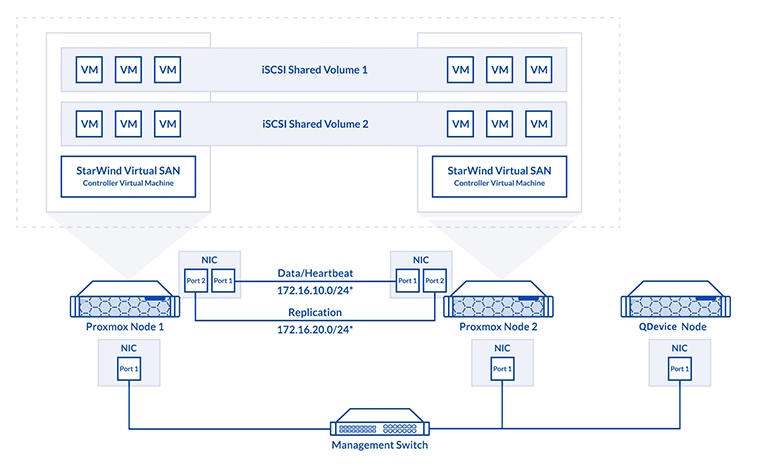 Кластер «на мінімалках»