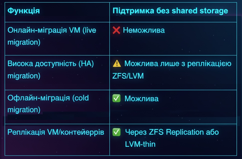 Кластер «на мінімалках»