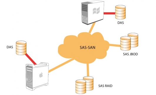 Entry предлагает коммутируемую сеть SAS под задачи видеопроизводства