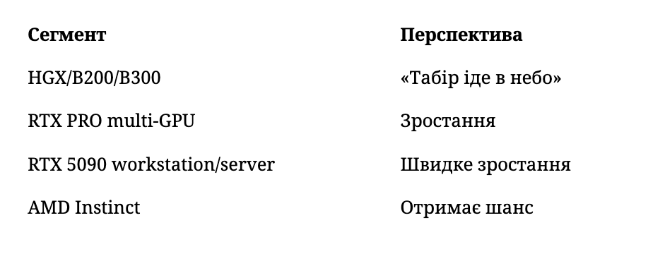 Земне життя багатографічних серверів Земне життя багатографічних серверів