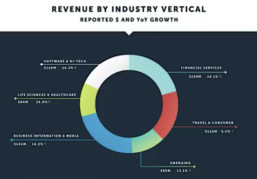 Оборот EPAM по  итогам 2020 г. достиг 2,66 млрд долл. Оборот EPAM по  итогам 2020 г. достиг 2,66 млрд долл.