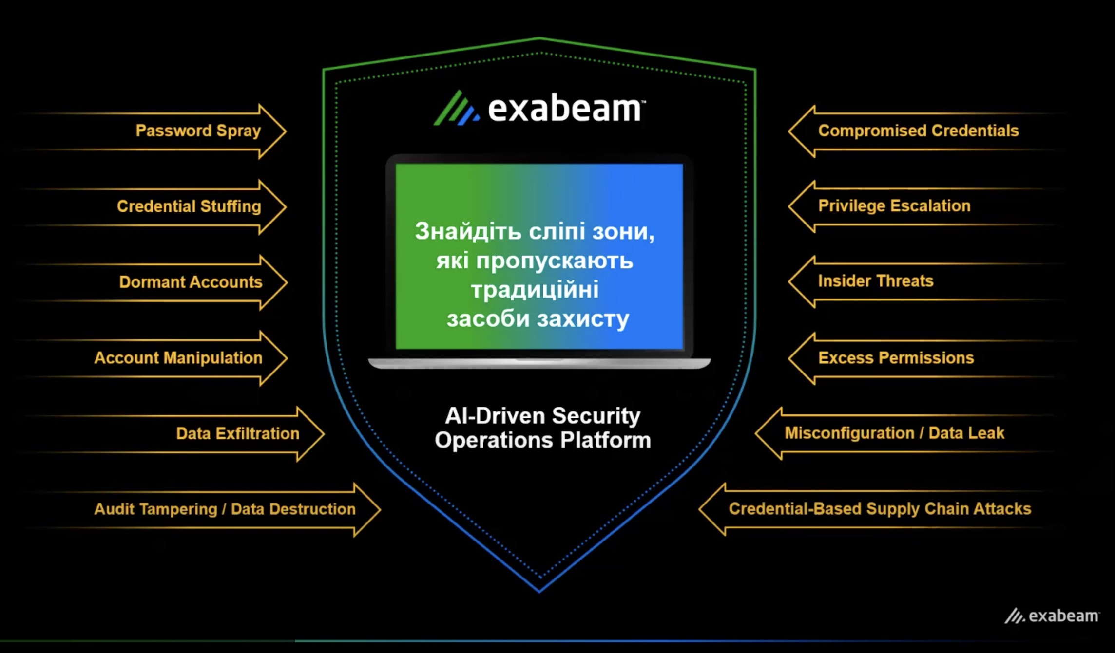 NWU презентує інновації Exabeam для SecOps NWU презентує інновації Exabeam для SecOps