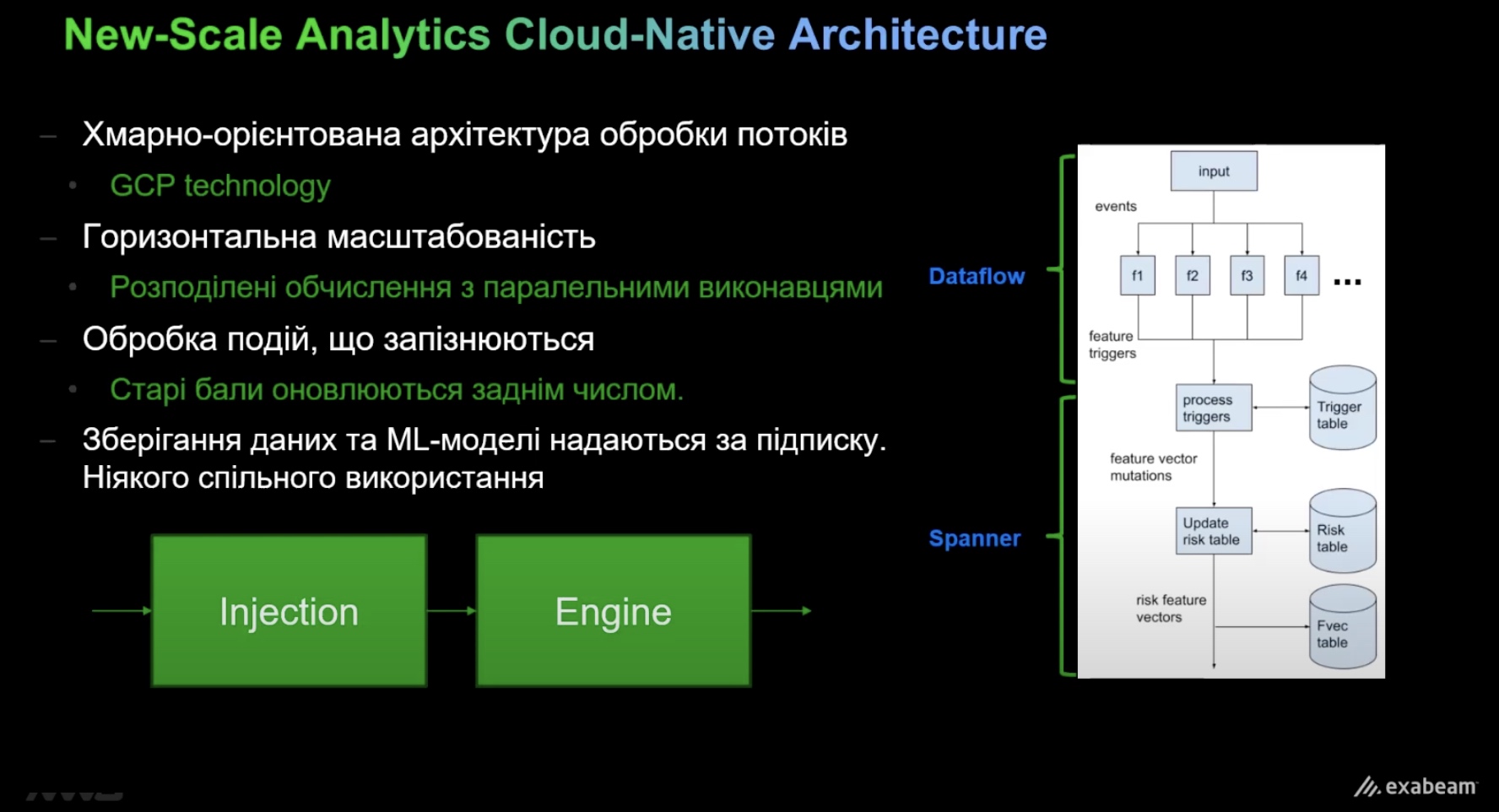 NWU презентує інновації Exabeam для SecOps NWU презентує інновації Exabeam для SecOps