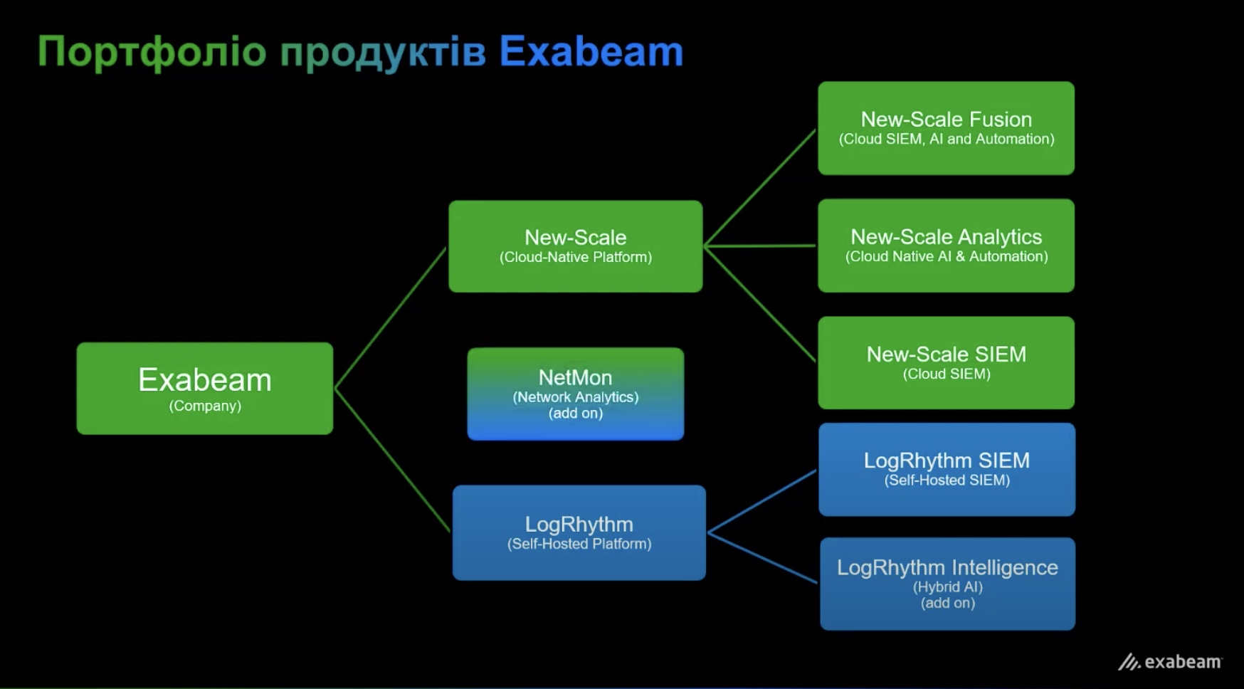 NWU презентує інновації Exabeam для SecOps NWU презентує інновації Exabeam для SecOps