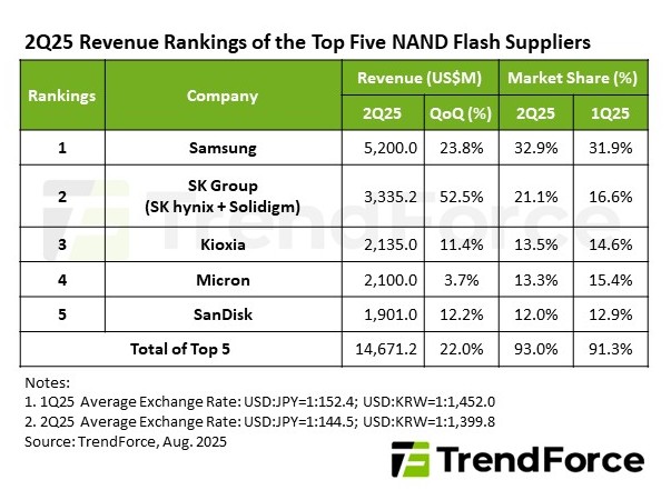 У деяких країнах Європи проблеми з доступом до сервісів Google