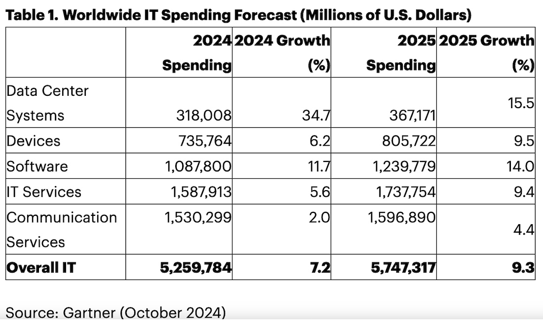 Apple презентувала чип M4 Pro у новому Mac Mini Apple презентувала чип M4 Pro у новому Mac Mini