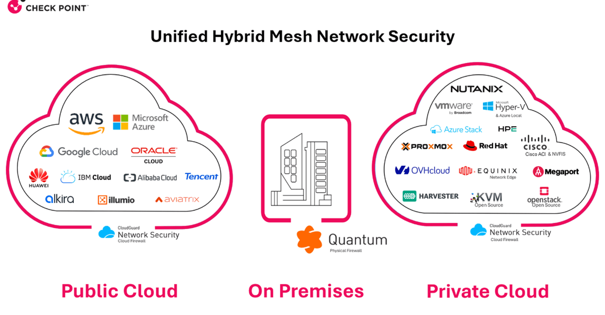 Check Point - 3 років поспіль лідер у GigaOm Radar для мережевої безпеки в хмарі