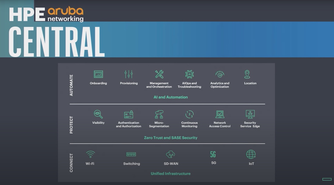 Під прапором Security-First AI-Powered Networking Під прапором Security-First AI-Powered Networking