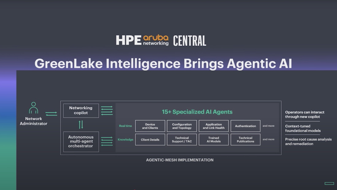 Під прапором Security-First AI-Powered Networking Під прапором Security-First AI-Powered Networking