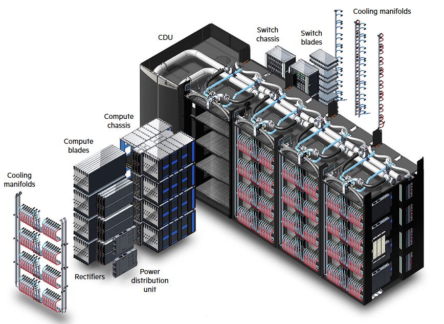 Досвід рівня Досвід світового рівня