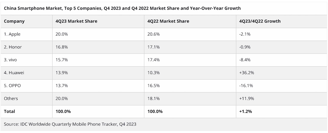 У «Дії» вже більше 20 мільйонів користувачів