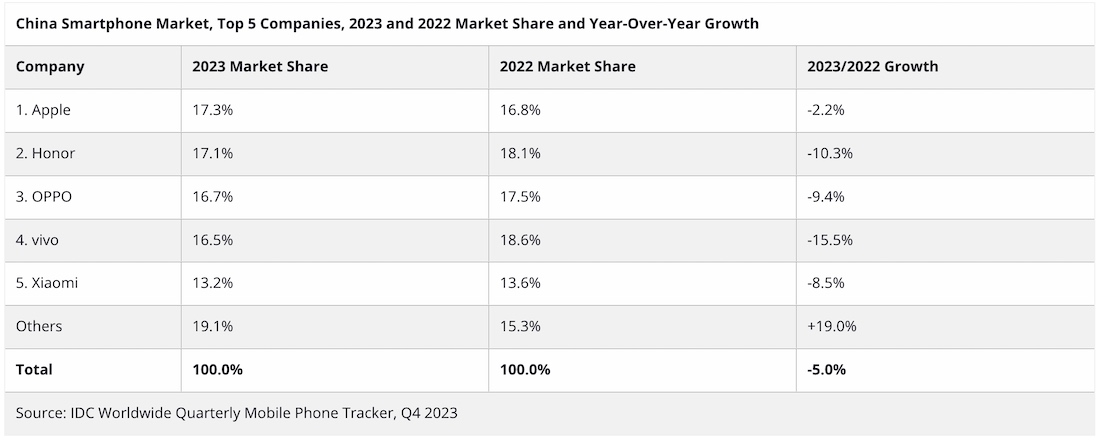 У «Дії» вже більше 20 мільйонів користувачів