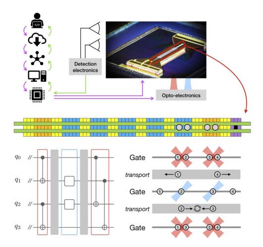Honeywell анонсировала квантовый компьютер, пригодный для практических приложений