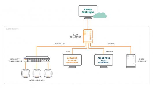 Aruba продвигает архитектуру Mobile First в автономные сети и умный офис