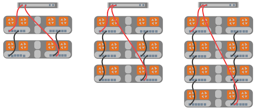 JBOD и масштабирование хранения