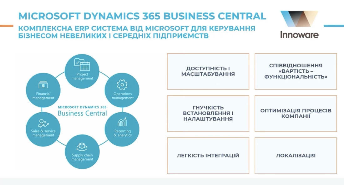  як перейти з продуктів 1С на Microsoft Dynamics 365 Business Central