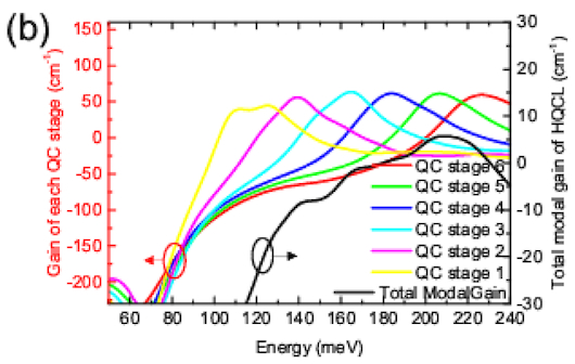 Создан портативный широкополосный лазер для нового поколения сенсоров
