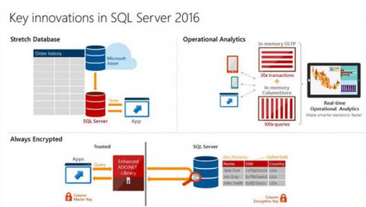 Выпущена публичная демо-версия SQL Server 2016